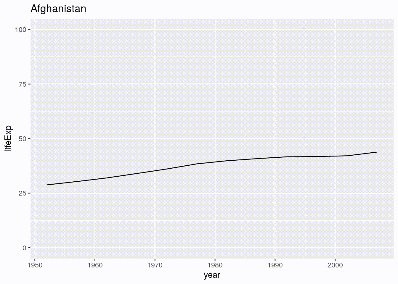 Hello R Markdown by HT - rBlog